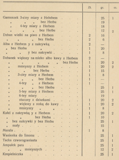 Tabela 6. Rachunek