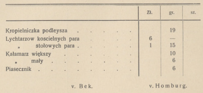 Tabela 7. Rachunek