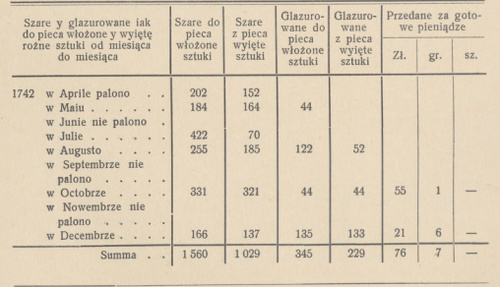 Tabela 1. Rachunek