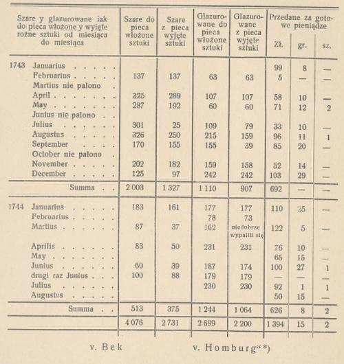 Tabela 2. Rachunek