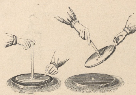 Elektrofor (otrzymywanie iskry).