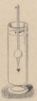 Areometr.