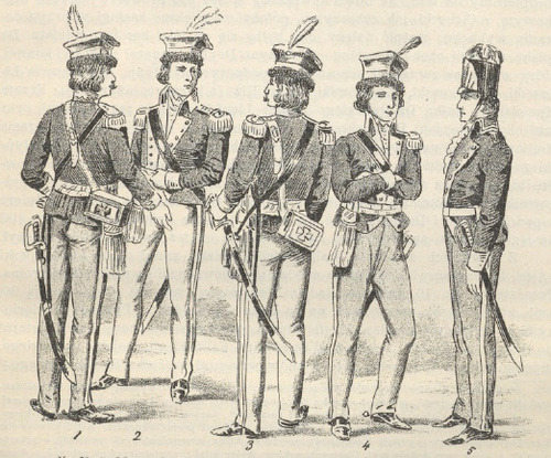 Nr. 79. 1) Oficer z brygady Biernackiego. 2) Generał Kniaziewicz. 3) Oficer z brygady Biernackiego. 4) General sztabu. 5) Żołnierz z regimentu gen. Wodzickiego.